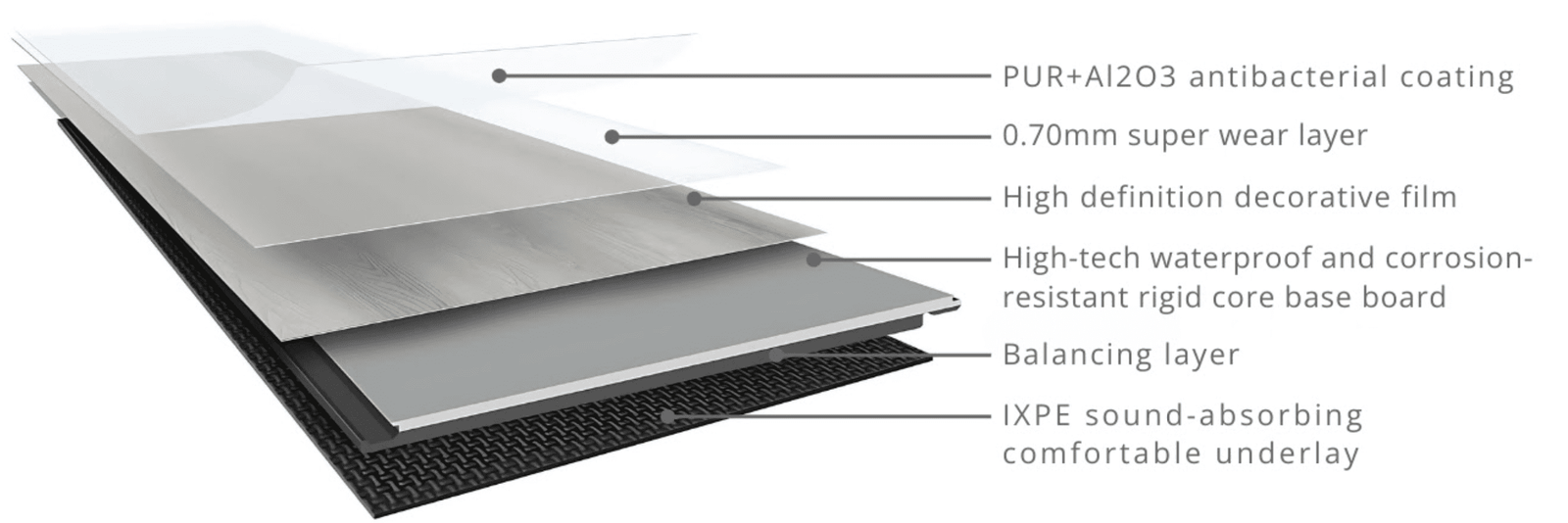 Product structure heritage vertiflor