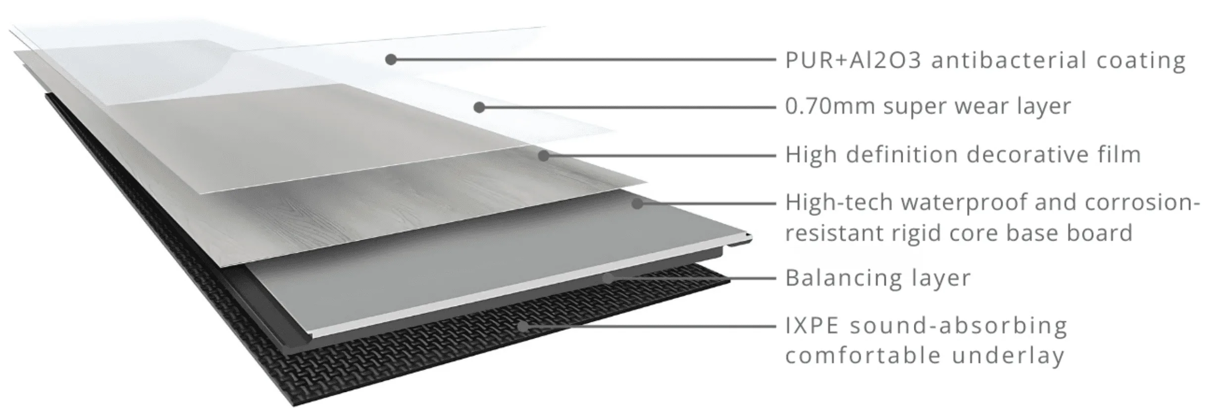Product structure heritage vertiflor