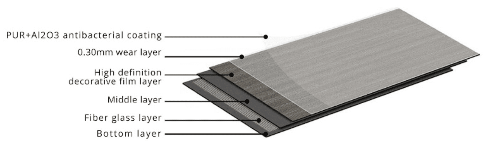 Tapis product structure